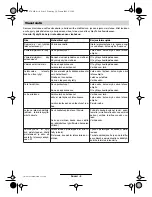 Preview for 70 page of Bosch ART 23 Easytrim Accu 3 600 H78 H SERIES Original Instructions Manual