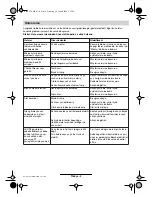 Preview for 83 page of Bosch ART 23 Easytrim Accu 3 600 H78 H SERIES Original Instructions Manual