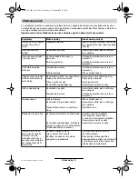 Preview for 101 page of Bosch ART 23 Easytrim Accu 3 600 H78 H SERIES Original Instructions Manual