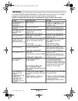 Preview for 107 page of Bosch ART 23 Easytrim Accu 3 600 H78 H SERIES Original Instructions Manual