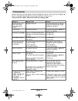 Preview for 139 page of Bosch ART 23 Easytrim Accu 3 600 H78 H SERIES Original Instructions Manual