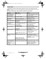 Preview for 145 page of Bosch ART 23 Easytrim Accu 3 600 H78 H SERIES Original Instructions Manual