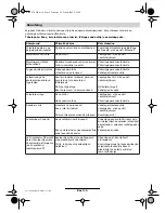 Preview for 157 page of Bosch ART 23 Easytrim Accu 3 600 H78 H SERIES Original Instructions Manual