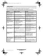 Preview for 169 page of Bosch ART 23 Easytrim Accu 3 600 H78 H SERIES Original Instructions Manual