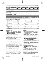 Preview for 179 page of Bosch ART 24 Original Instructions Manual