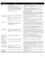 Preview for 39 page of Bosch Ascenta SHE3AR72UC/06 Use & Care Manual