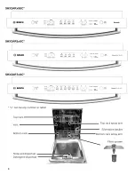 Preview for 5 page of Bosch ASCENTA SHX3AR5xUC Use And Care Manual