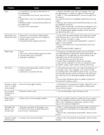 Preview for 18 page of Bosch ASCENTA SHX3AR5xUC Use And Care Manual