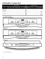 Предварительный просмотр 5 страницы Bosch Ascenta SHX3AR75UC Operating Instructions Manual