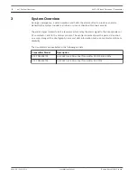 Предварительный просмотр 8 страницы Bosch ATX-TRM-304T01 Installation Manual