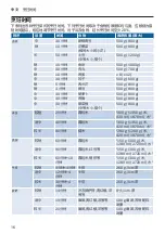 Preview for 16 page of Bosch AutoCook MUCC222WCN Instruction Manual