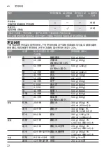 Предварительный просмотр 22 страницы Bosch AutoCook MUCP868BCN Instruction Manual