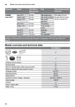 Предварительный просмотр 50 страницы Bosch AutoCook MUCP868BCN Instruction Manual