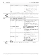 Предварительный просмотр 10 страницы Bosch AutoDome 100 Series User Manual