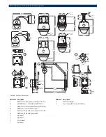 Предварительный просмотр 8 страницы Bosch AutoDome 300 Series User Manual