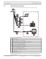 Preview for 26 page of Bosch AUTODOME 4000 mini Installation Manual