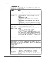 Preview for 32 page of Bosch AUTODOME 4000 mini Installation Manual