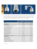 Preview for 5 page of Bosch AutoDome 500i Series Brochure