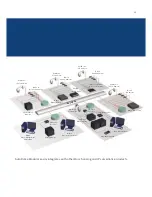 Preview for 13 page of Bosch AutoDome 500i Series Brochure