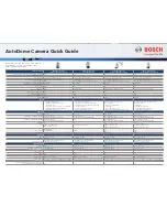 Preview for 1 page of Bosch AutoDome 500i Series Quick Manual