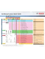 Preview for 2 page of Bosch AutoDome 500i Series Quick Manual