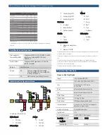 Preview for 4 page of Bosch AutoDome 500i Series Specifications