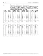 Preview for 64 page of Bosch AutoDome 600 Series User Manual