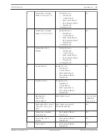 Предварительный просмотр 15 страницы Bosch AUTODOME 7000 Operation Manual