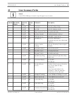 Preview for 149 page of Bosch AUTODOME 7000 Operation Manual