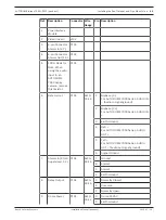 Preview for 45 page of Bosch AUTODOME inteox 7000i 2MP Installation Manual