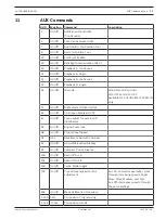 Preview for 71 page of Bosch AUTODOME IP 4000i NDP-4502-Z12 User Manual