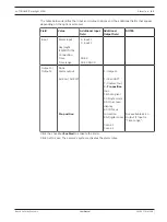 Preview for 61 page of Bosch AUTODOME IP starlight 5100i User Manual