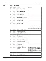 Preview for 72 page of Bosch AUTODOME IP starlight 5100i User Manual