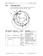 Preview for 184 page of Bosch AutoDome Junior HD VJR Series Installation Manual