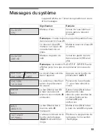 Preview for 55 page of Bosch AUTOMATIC COFFEE CENTRE TCA 6301 UC Use And Care Manual