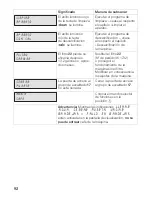 Preview for 92 page of Bosch AUTOMATIC COFFEE CENTRE TCA 6301 UC Use And Care Manual