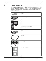 Предварительный просмотр 27 страницы Bosch AVIOTEC IPSTARLIGHT 8000 Operation And Commissioning Manual