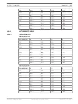 Предварительный просмотр 53 страницы Bosch AVIOTEC IPSTARLIGHT 8000 Operation And Commissioning Manual