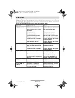 Preview for 10 page of Bosch AXT Rapid 180 Operating Instructions Manual