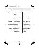 Preview for 16 page of Bosch AXT Rapid 180 Operating Instructions Manual