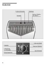 Предварительный просмотр 6 страницы Bosch b1rkm09100 Instructions For Use Manual