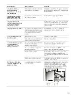 Preview for 53 page of Bosch B22CS50 Series Use And Care Manual