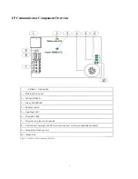 Preview for 4 page of Bosch B420 Setup & Troubleshooting