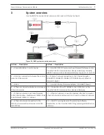 Preview for 7 page of Bosch B426 Installation And Operation Manual