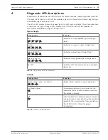 Preview for 11 page of Bosch B440 Installation Manual