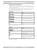 Preview for 13 page of Bosch B442 Installation Manual