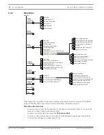 Preview for 28 page of Bosch B450 Installation And Operation Manual