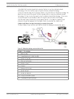 Preview for 35 page of Bosch B465 Installation And Operation Manual