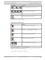 Preview for 81 page of Bosch B465 Installation And Operation Manual