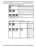 Preview for 83 page of Bosch B465 Installation And Operation Manual